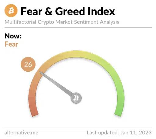 Индекс страха и жадности